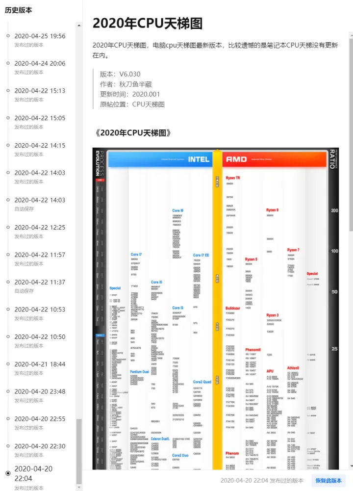 CPU性能天梯图 （2023）-台式机cpu性能天梯图2023