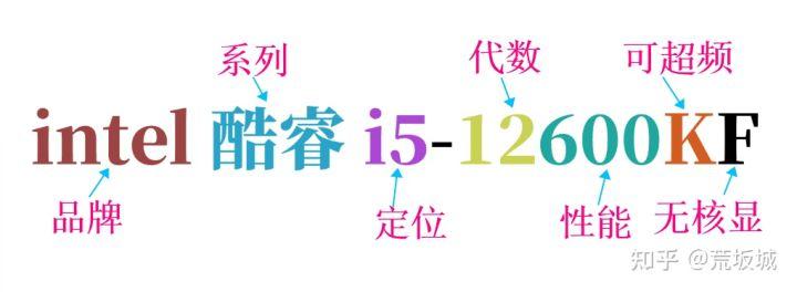 CPU深入篇之型号详解，CPU型号后面的数字和英文代表什么？-cpu型号后面的数字代表什么