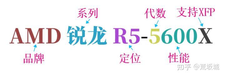 CPU深入篇之型号详解，CPU型号后面的数字和英文代表什么？-cpu型号后面的数字代表什么