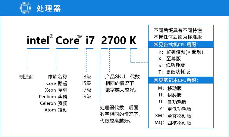 电脑cpu型号讲解图例-电脑cpu型号在电脑什么位置