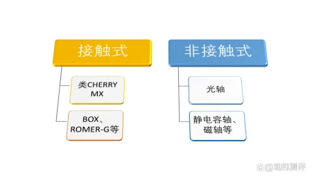 2022机械键盘轴体天梯图-机械键盘最新轴