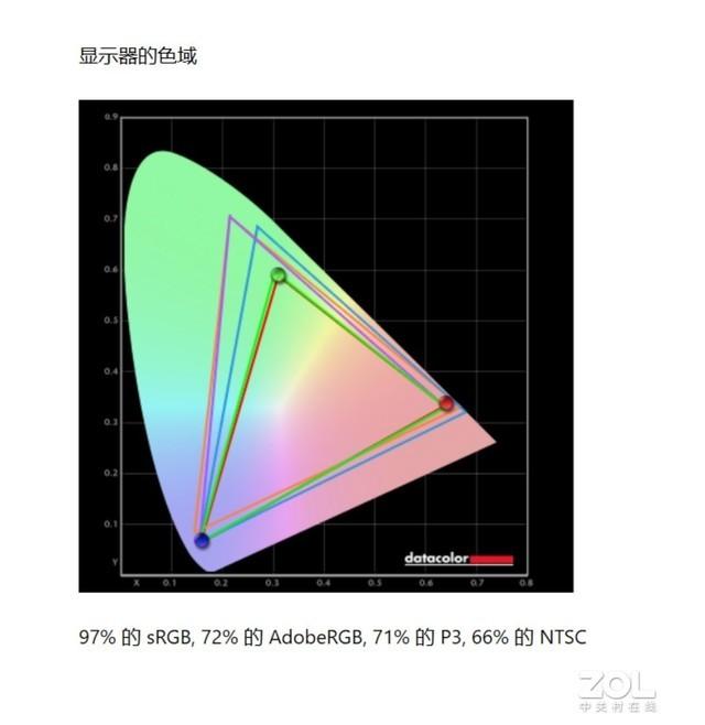 不到9000元的16英寸i9标压笔记本解决了我多年的选择困难症-16寸mbp选i7还是i9