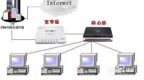宽带已连接有个感叹号却无法上网，该怎么办？-没网关地址怎么回事