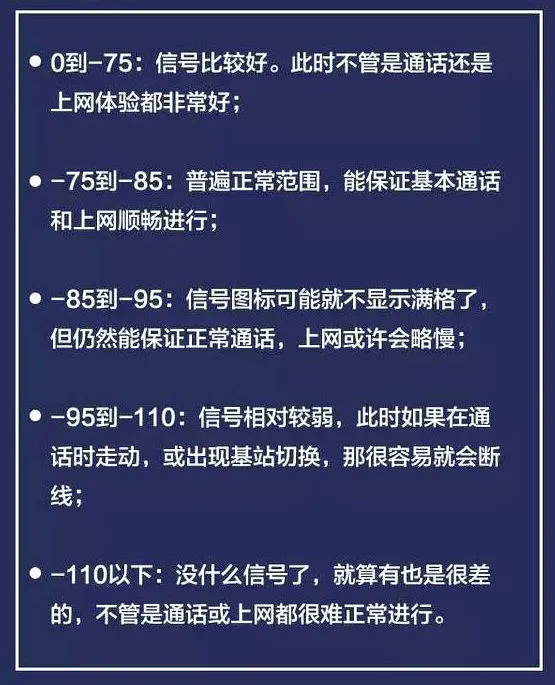怎样检测wifi以及手机信号的强弱？-怎么检查wifi信号