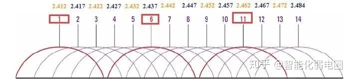 如何测试无线WiFi系统的信号强度？这篇文章告诉你-怎么测试无线网信号