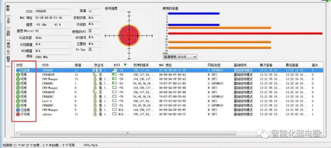 如何测试无线WiFi系统的信号强度？附医院信息化项目投标技术方案-如何测wifi信号强度高低