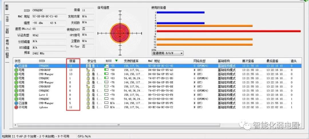 如何测试无线WiFi系统的信号强度？附医院信息化项目投标技术方案-如何测wifi信号强度高低