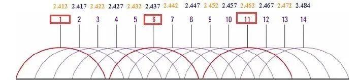 如何测试无线WiFi系统的信号强度？附医院信息化项目投标技术方案-如何测wifi信号强度高低