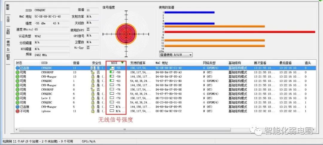 如何测试无线WiFi系统的信号强度？附医院信息化项目投标技术方案-如何测wifi信号强度高低