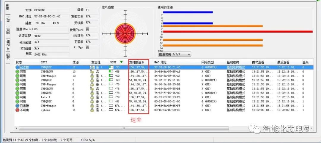如何测试无线WiFi系统的信号强度？附医院信息化项目投标技术方案-如何测wifi信号强度高低