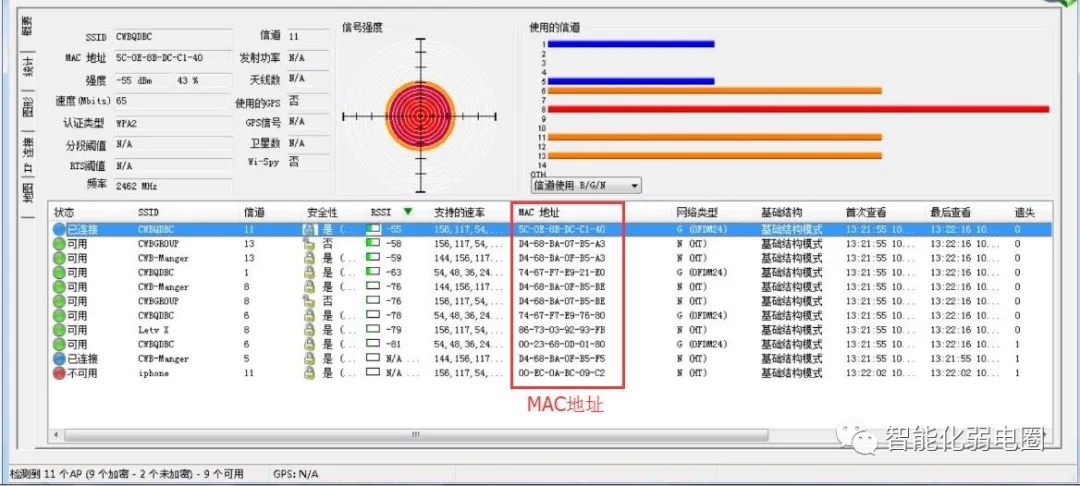 如何测试无线WiFi系统的信号强度？附医院信息化项目投标技术方案-如何测wifi信号强度高低