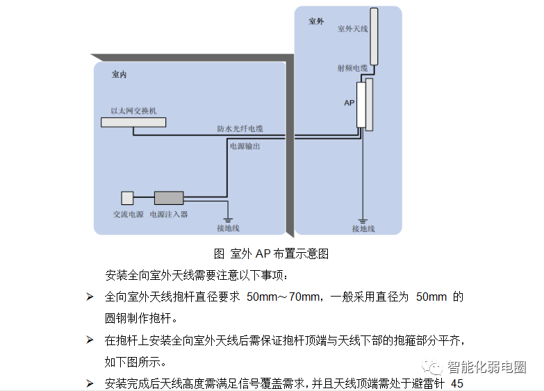 如何测试无线WiFi系统的信号强度？附医院信息化项目投标技术方案-如何测wifi信号强度高低