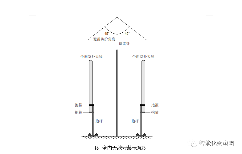 如何测试无线WiFi系统的信号强度？附医院信息化项目投标技术方案-如何测wifi信号强度高低