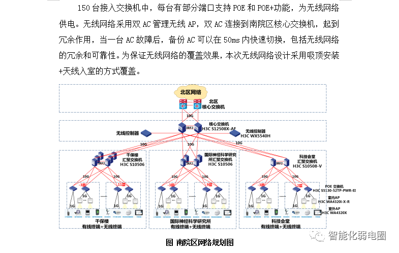 如何测试无线WiFi系统的信号强度？附医院信息化项目投标技术方案-如何测wifi信号强度高低
