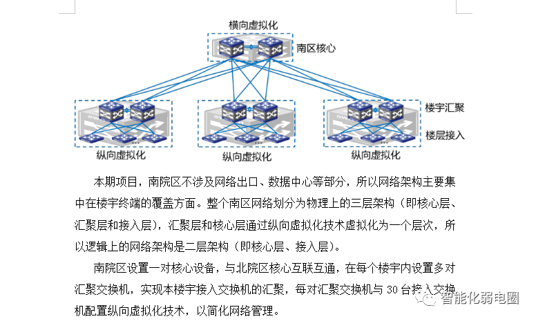 如何测试无线WiFi系统的信号强度？附医院信息化项目投标技术方案-如何测wifi信号强度高低