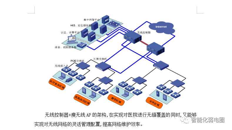 如何测试无线WiFi系统的信号强度？附医院信息化项目投标技术方案-如何测wifi信号强度高低
