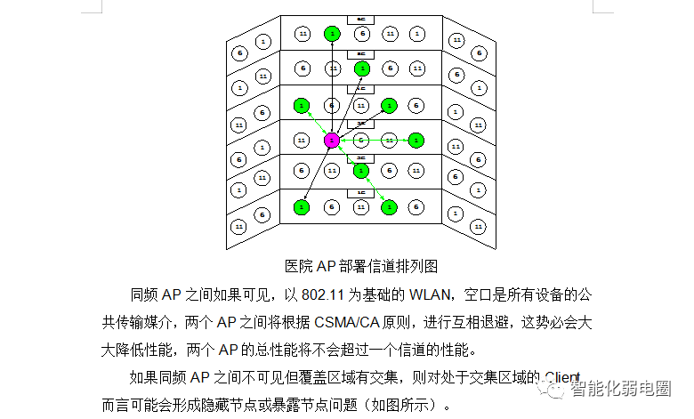 如何测试无线WiFi系统的信号强度？附医院信息化项目投标技术方案-如何测wifi信号强度高低
