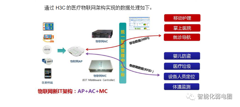 如何测试无线WiFi系统的信号强度？附医院信息化项目投标技术方案-如何测wifi信号强度高低