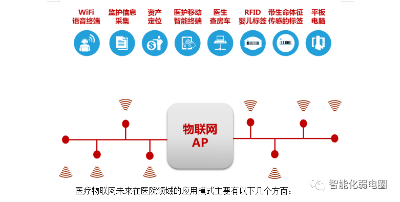 如何测试无线WiFi系统的信号强度？附医院信息化项目投标技术方案-如何测wifi信号强度高低