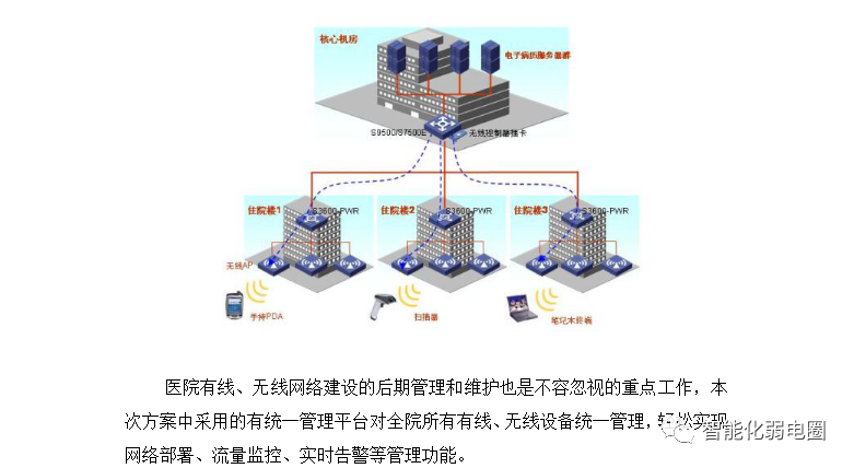 如何测试无线WiFi系统的信号强度？附医院信息化项目投标技术方案-如何测wifi信号强度高低