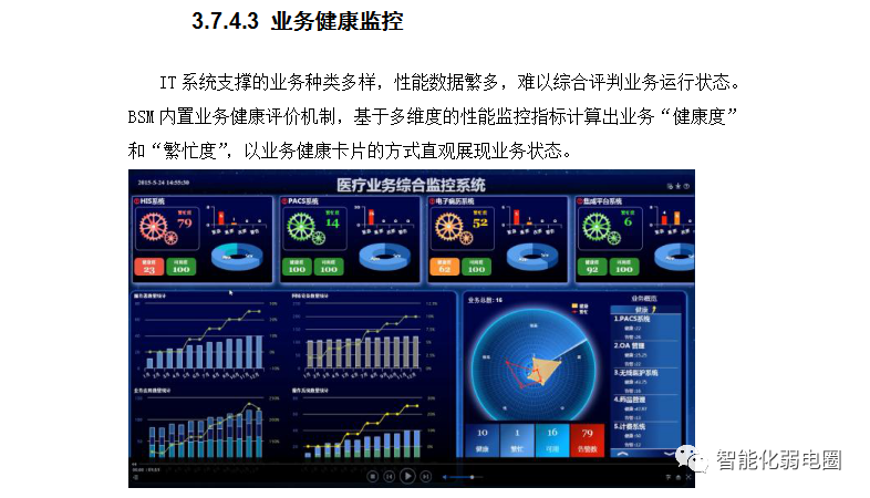 如何测试无线WiFi系统的信号强度？附医院信息化项目投标技术方案-如何测wifi信号强度高低