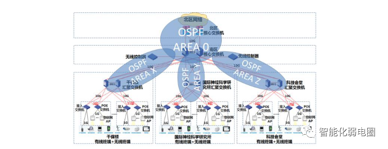 如何测试无线WiFi系统的信号强度？附医院信息化项目投标技术方案-如何测wifi信号强度高低