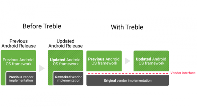 谈谈刚刚发布的Android 11不为人知的剧变-android 11手机