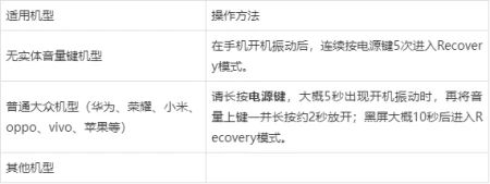 三个方法教你：手机如何恢复出厂设置？-手机恢复出厂设置怎样操作?