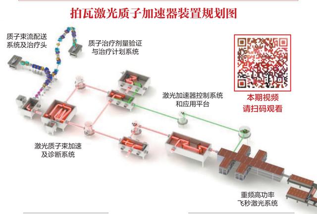 什么是激光加速器？他打了这样一个比方-激光加速器怎么用