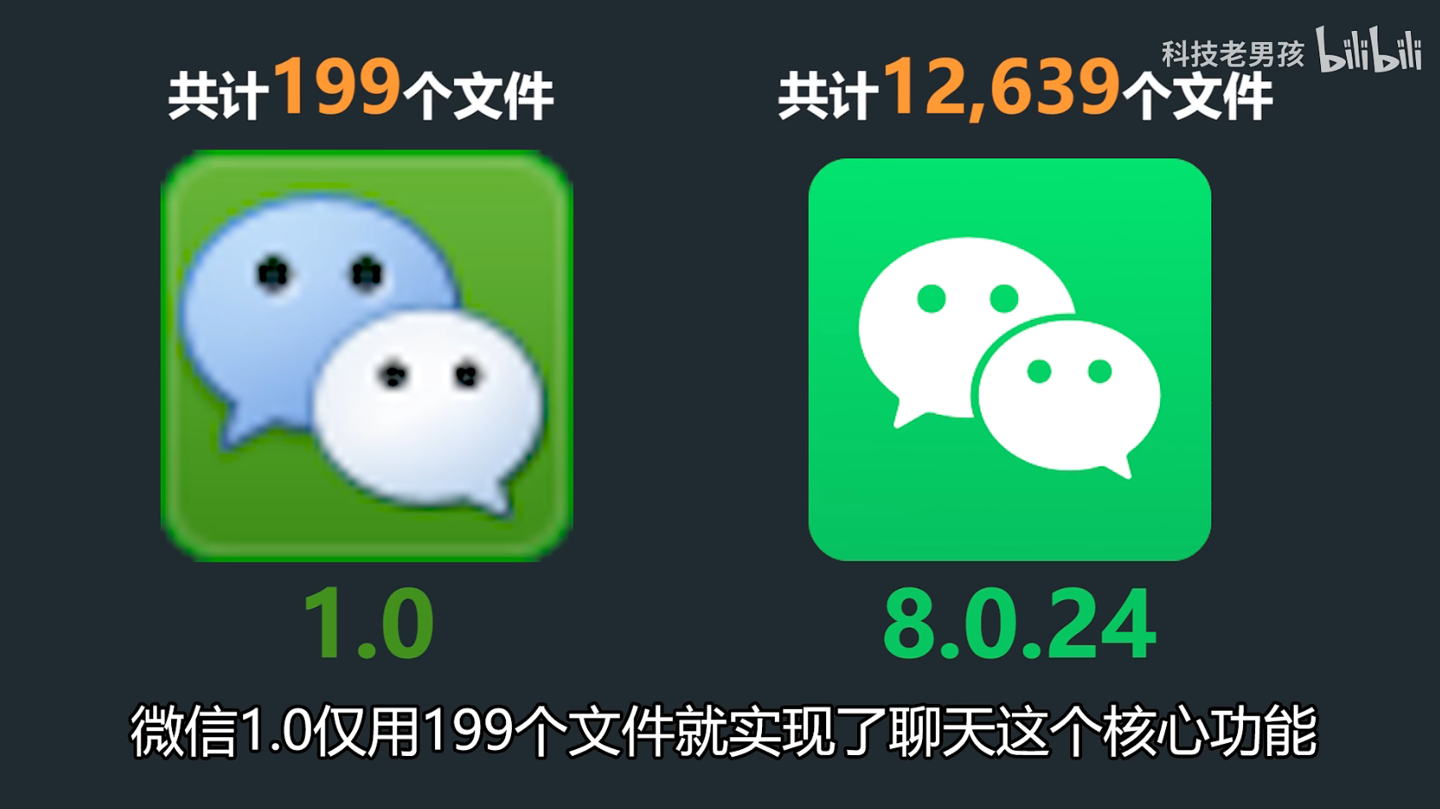 微信安装包 11 年来膨胀 575 倍：UP 主称 98% 都是垃圾-微信安装包长啥样