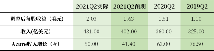 如何评价微软正式推出 Windows 365 云电脑服务？-office365云电脑
