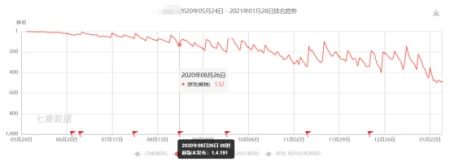弱社交、弱PVP的《影之刃3》回到了一条艰难的路-影之刃3玩法介绍