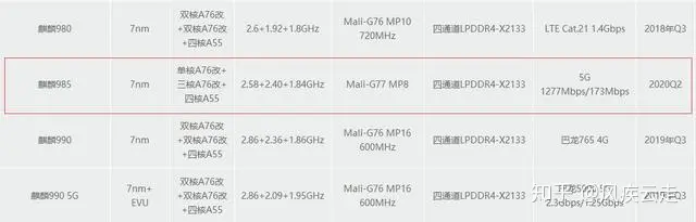 麒麟985和高通865哪款芯片更好一些？-麒麟985和高通骁龙865g哪个好