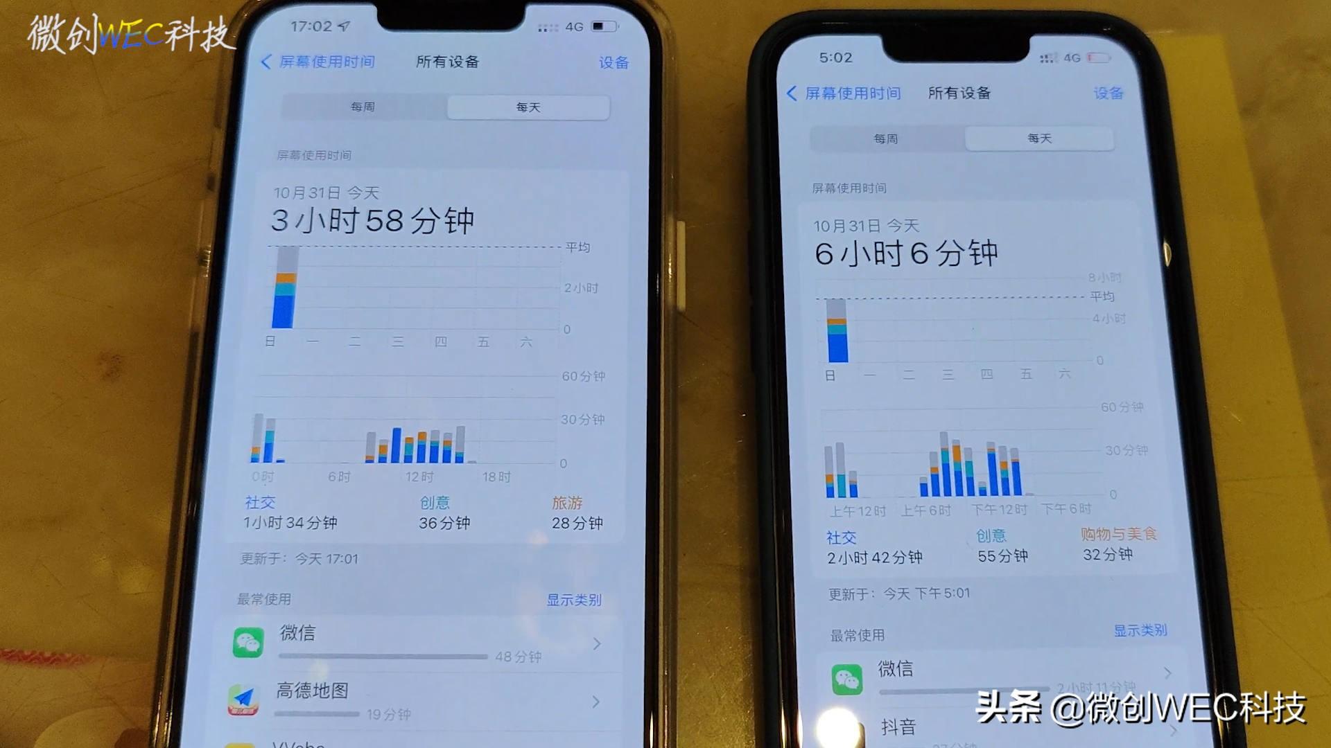 就差1000块！iPhone 13 Pro和13 Pro Max，选谁更香呢？-苹果13pro和13pro max建议买哪个