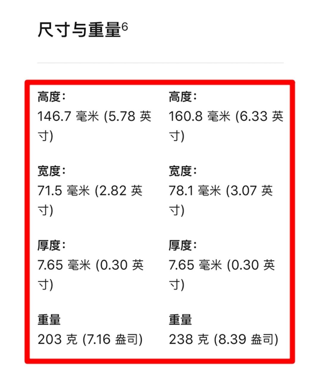 买iPhone13Pro还是13Pro Max？店老板的回答很真实，说到心坎上了-买iphone13pro还是iphone13promax