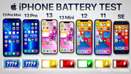 iPhone13全系续航测试：Pro Max续航全场最佳，不输安卓旗舰！-13promax的续航时间