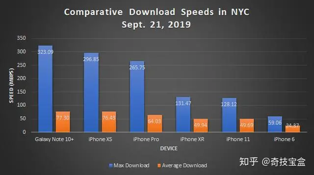 双11来临！苹果11可否入手？苹果iPhone 11 评测-苹果11手机评测