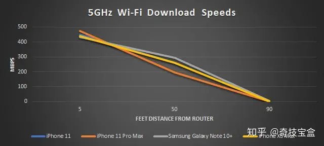双11来临！苹果11可否入手？苹果iPhone 11 评测-苹果11手机评测