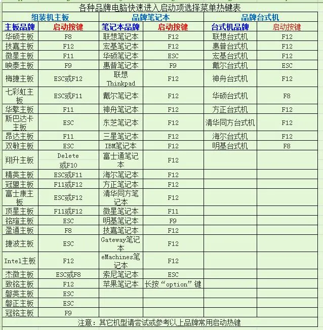 三分钟轻松用U盘装Win7系统超简单教程-怎样用u盘装win7系统教程图解