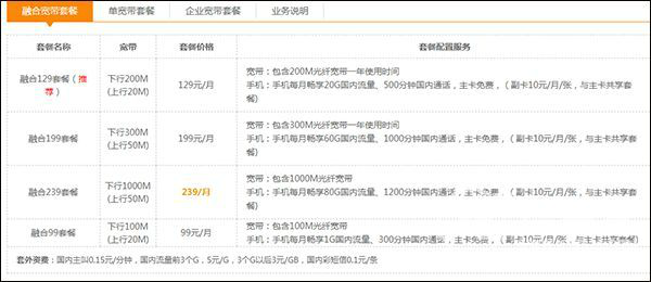 2021年中国电信宽带套餐价格表 电信最新资费流量套餐一览表-电信网络宽带套餐价格表2020