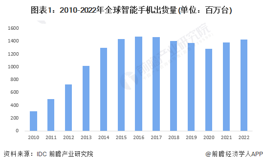iPhone15新配色曝光，新增“青绿色”和“绯红色”【附历代iPhone配色表】-苹果15pro颜色最新爆料