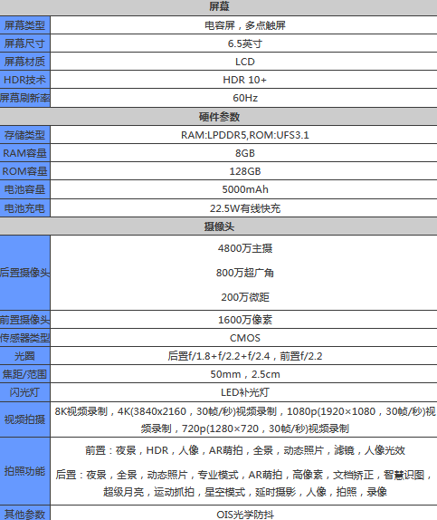 华为荣耀畅玩20pro参数配置怎么样 配置参数表一览-荣耀畅玩20pro支不支持5g