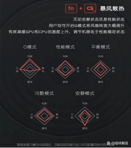 为什么我说游戏笔记本新款游匣G15会成为真香机？-游匣g15多少钱合适