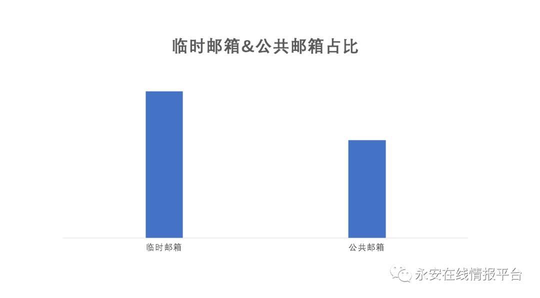 黑产大数据：恶意邮箱迎来新爆发-恶意邮件英文怎么写