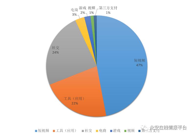 黑产大数据：恶意邮箱迎来新爆发-恶意邮件英文怎么写