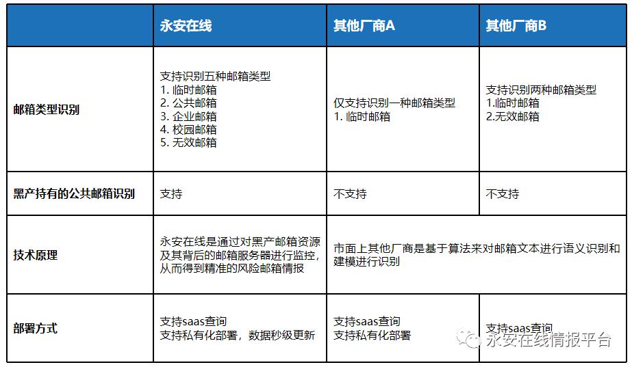 黑产大数据：恶意邮箱迎来新爆发-恶意邮件英文怎么写
