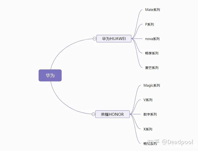 华为手机哪个型号性价比高?-华为手机哪个型号性价比好