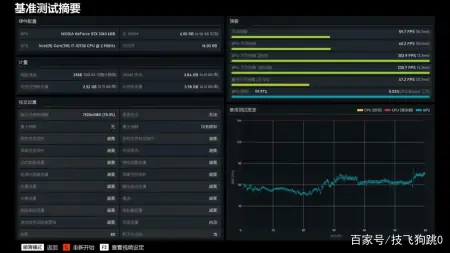 最强过渡用游戏显卡，GTX1060搭配10代10700装机实测-什么显卡过渡