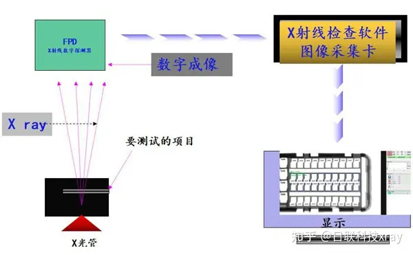 无损检测X-ray:工业CT的优势-无损检测LT是什么意思