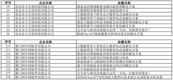喜讯 | 正保网中网17个命题入选第九届中国国际“互联网+”大学生创新创业大赛产业命题赛道！-网中网实训报告800字